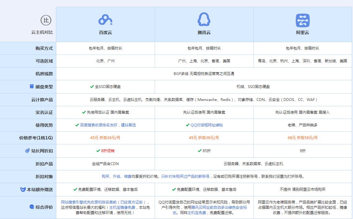 泰丰办事处云主机代理对比.jpg
